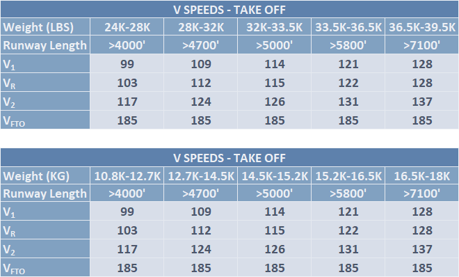 images/c700/c700-to-vspeeds.png